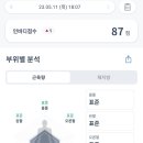 MCT GYM 용산 이미지