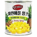 리치스 5-2
