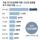 “발전소 많은 지역은 전기요금 인하”… 셈법 복잡해진 지자체들 이미지