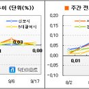 [9월 셋째주] 매도자 우위시장 초읽기 이미지