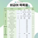 구영올바른마취통증의학과의원 네이버블로그