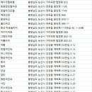 목화장여인숙 네이버블로그