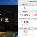 e프로공인중개사사무소 네이버블로그