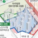 아시아선수촌아파트 이미지