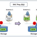 RAC 이미지