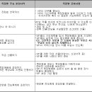 한영목장 이미지