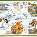 사랑의 교회 국제제자훈련원 사역센타 | 나는 전한다 (독서후기)