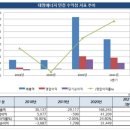 대명2태양광발전소 이미지