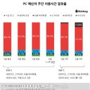 돌풍PC 이미지