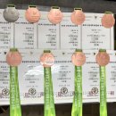 북삼키즈태권도 체육관 | 🏆 제3회 동명대학교총장배 전국태권도대회 참가 후기