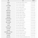 적성성심의원 이미지