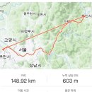 세븐일레븐계양벌말로드점 | 잊지 못할 춘천라이딩 (인천아라뱃길~북한강자전거길,춘천역)