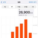부모님과 중국 장가계 자유여행_1일차 / 여행 전 짐 싸기, 제주공항 출발 중국 입국하기, 공항에서 하루...