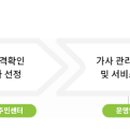 (주)참사랑씨앤이 이미지