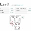 참누리공인중개사사무소 이미지