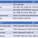세션(SESSION)