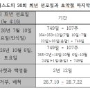 예수님 30회 희년 선포는 한국 한가윗날을 정중앙(정조준)에 두고 있다. 이미지