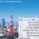 YOLO여행사욜로 이미지