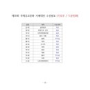 제20회 국제유교문화서예대전 네이버블로그