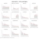 2024.11.22. 보험사 가계대출 늘었다…연체율도 상승세﻿ 이미지