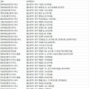 정효은공인중개사사무소 이미지