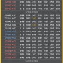 대학로1 | 대학로 코믹 연극 추천 라이어1탄 후기