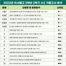 이사벨고등학교 이미지