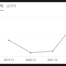 지앤에스주 이미지
