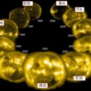 12운성과 태양의 흑점 주기 이미지
