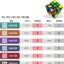 덱스큐브 이미지