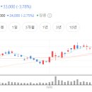 에스앤디케어 이미지