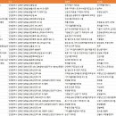 농업회사법인 주식회사 대영티엠알 | 인천 강화군 공장