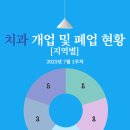 교동치과의원 이미지