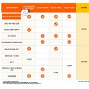 코난 | 오사카 유니버셜 재팬 익스프레스 패스 티켓 코난 이스케이프 방탈출 티켓 구매 후기