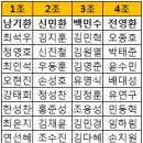[두 바퀴로 하나 되는 이십대] 8월 정기모임 MT 가평 삼정골잔디구장펜션 후기