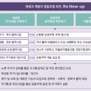 재생과 개발의 결합 모델 좌천, Re:New-UP 이미지