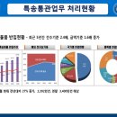 청정해식품 | [대한민국 정책기자단] 171117 인천세관 특송물류센터, 탐지견훈련센터 견학 후기