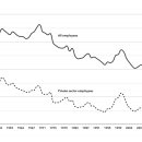 Class War and Labor’s Declining Share 이미지