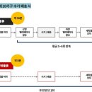스토리박스 이미지