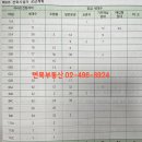 면목동-197 네이버블로그
