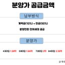 성거읍성거초교앞 이미지