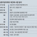 그냥 심심해서요. (14627) ‘분상제’ 피하려다, 둔촌주공 이미지