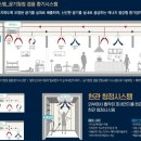 하이팰리스아파트 경로당 이미지