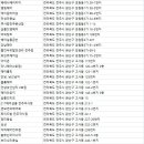 완산구미용실