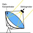 헬리오 태양광발전소 이미지
