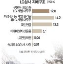 회동상사 이미지