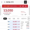 창헬스케어 | 공모주 레몬헬스케어 상장후기 수익률은?