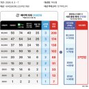 (주)호텔롯데 롯데면세점 | [공지] 롯데면세점 ldf 페이백: 포페 X, 6월, 롯데카드 연회비 면제링크, 복합결제, 출국일 변경