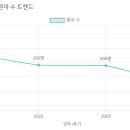 다예린유치원 이미지