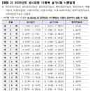 숭문사 - 미추홀구 석정로 35 | 숭문사